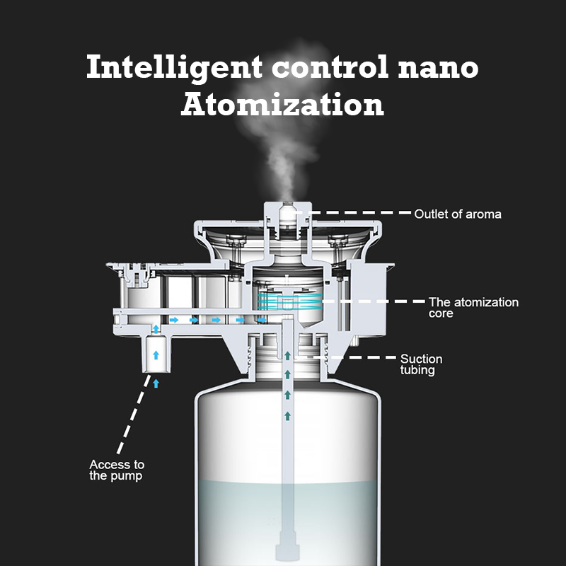 Difusor de Aroma Namste de 300 - Home Fragrance Brands reseña y precio