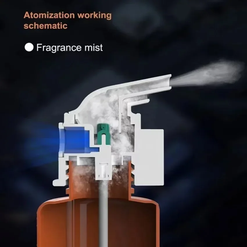 Difusor de aceites esenciales  - Home Fragrance Brands reseña y precio